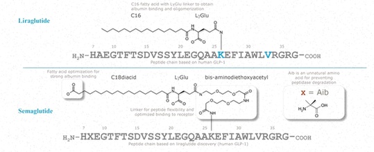 semaglutide